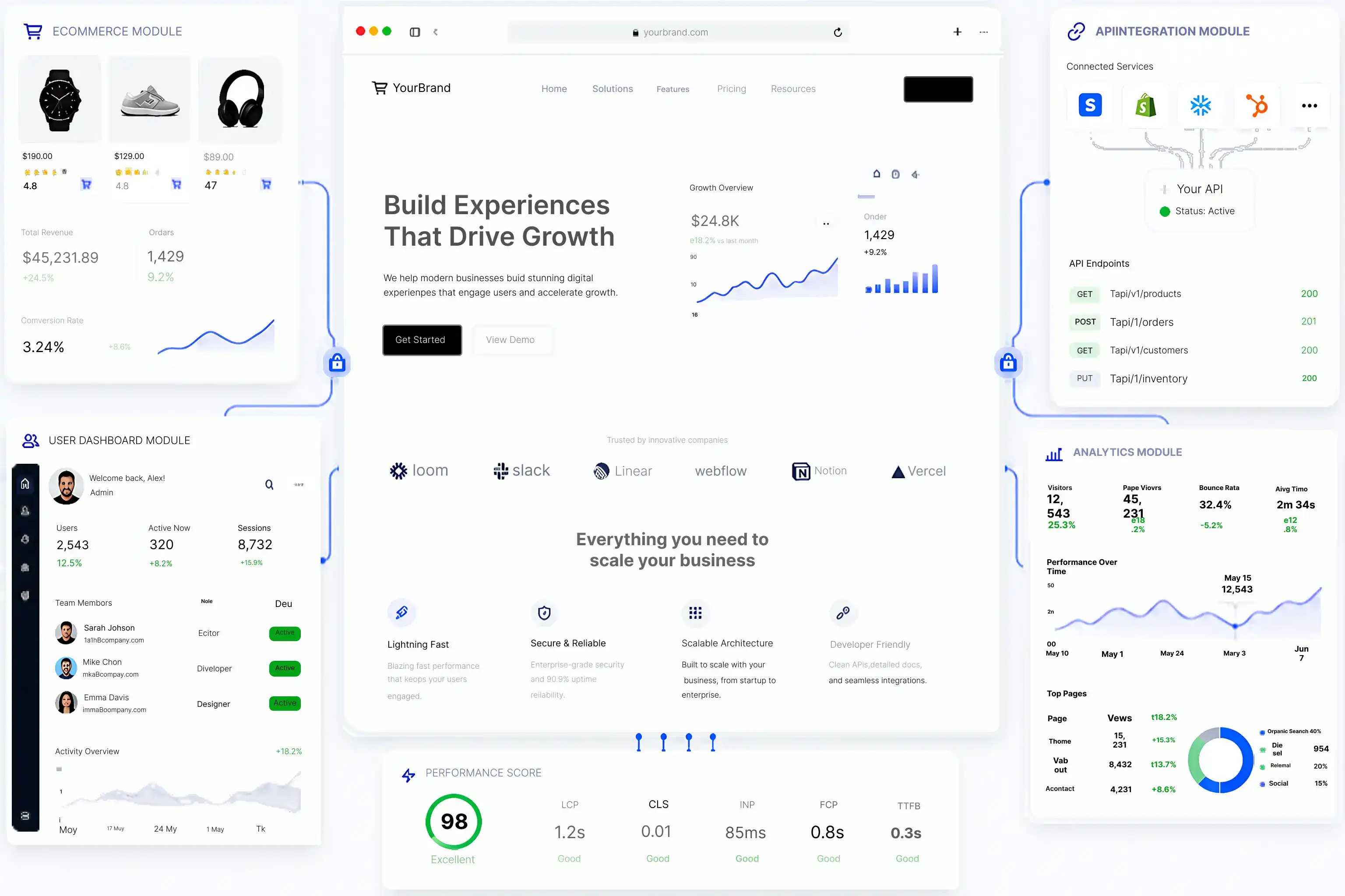 Scalable Architecture Built for Long-Term Growth